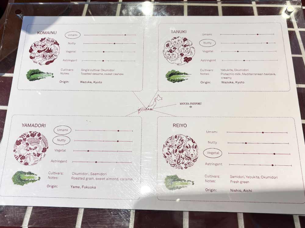 MATCHA-PASSPORTの抹茶の種類