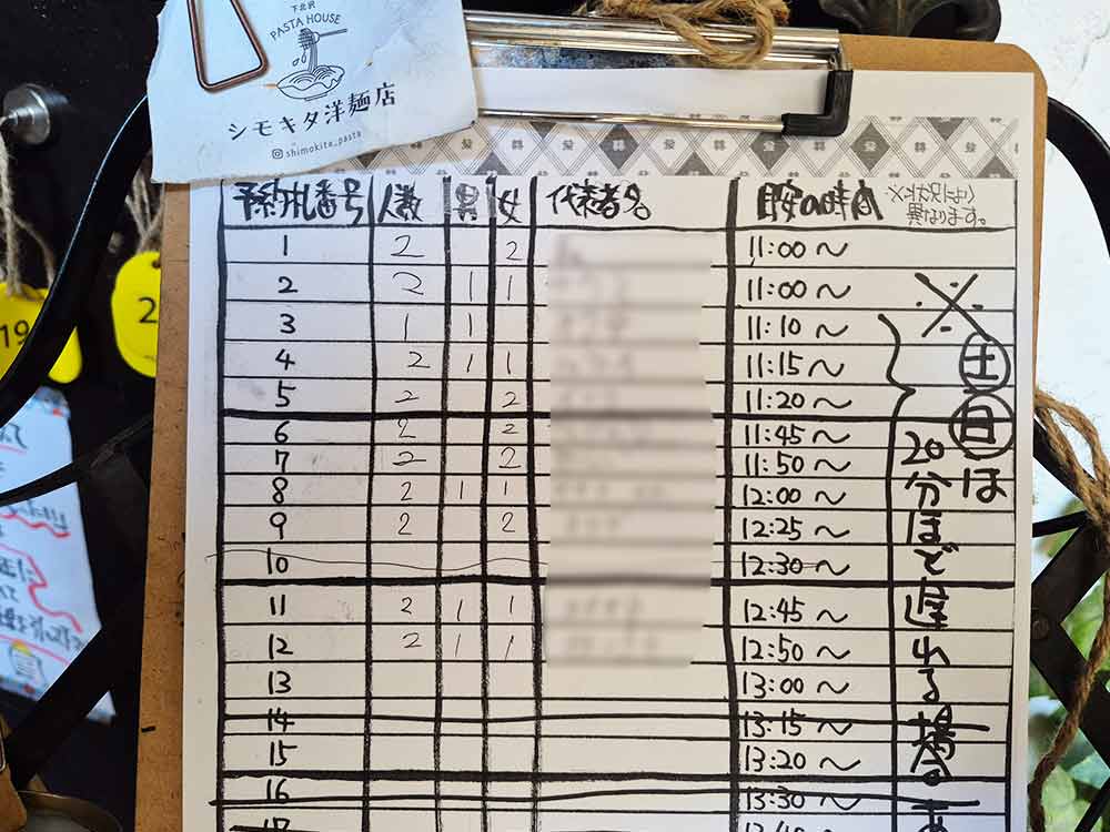 シモキタ洋麺店の名簿